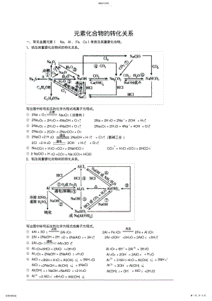 2022年高中化学：元素重要化合物的转化关系 .pdf