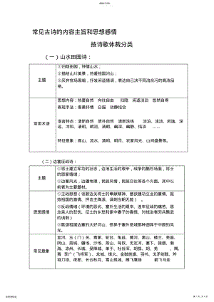 2022年常见古诗的内容主旨和思想感情 .pdf