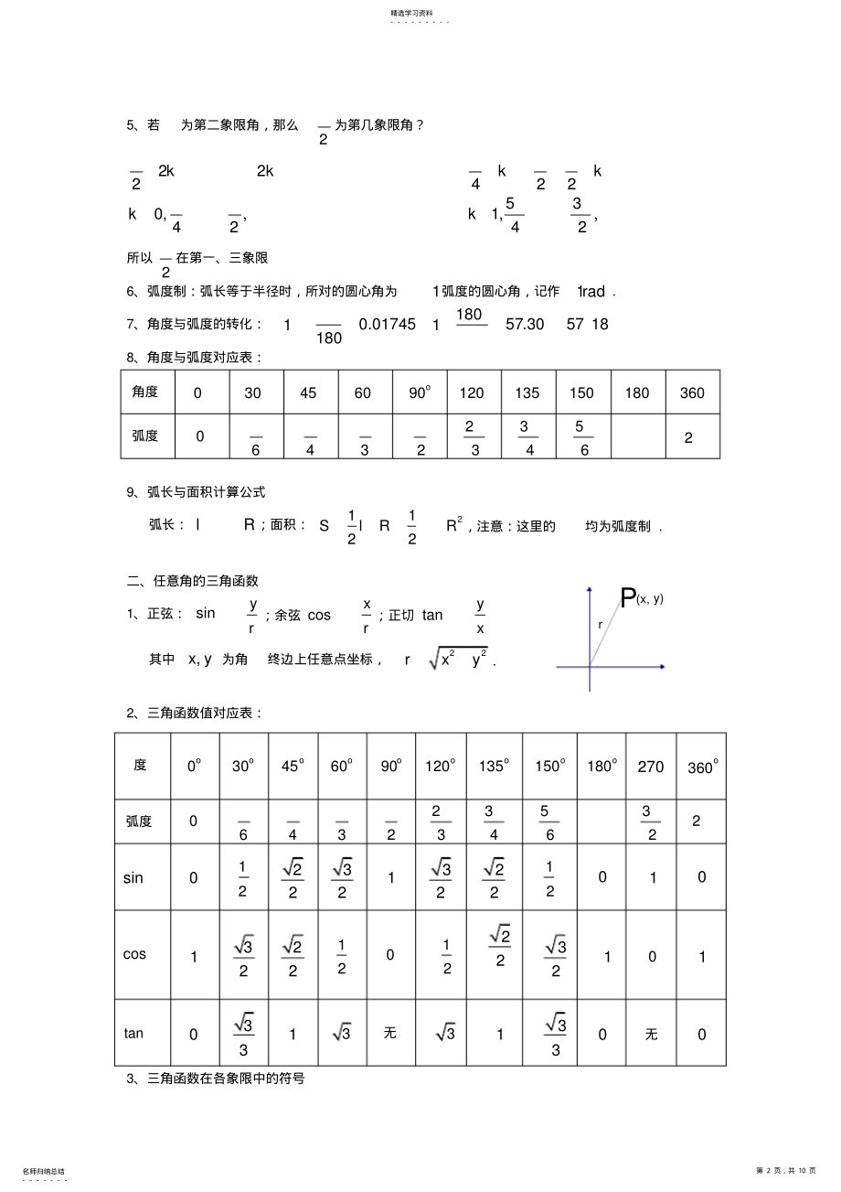 2022年必修4__三角函数知识点归纳总结 2.pdf_第2页