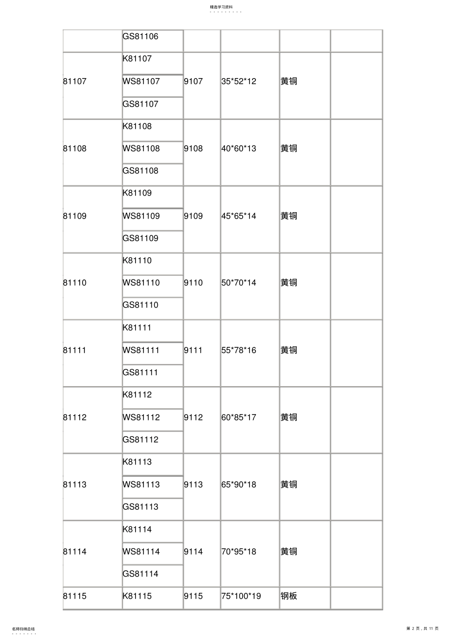 2022年推力圆柱滚子轴承型号及规格 .pdf_第2页