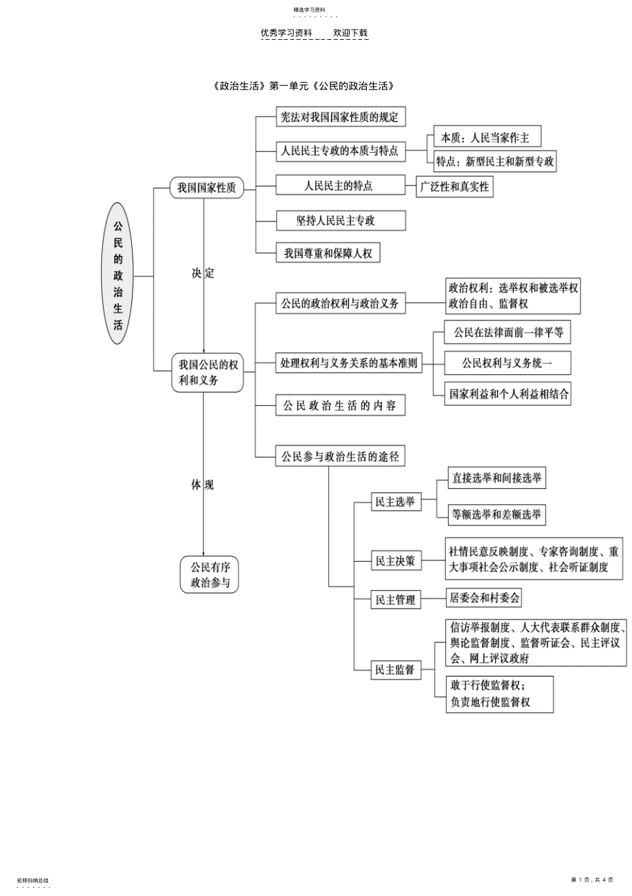 2022年高中政治政治生活单元知识结构图 .pdf_第1页