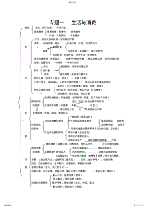 2022年高中思想政治经济生活知识框架 .pdf