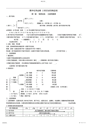 2022年高中化学必修2知识点归纳总结律 2.pdf