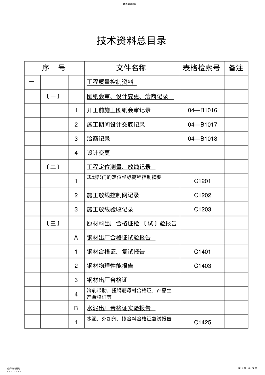 2022年技术资料总目录 .pdf_第1页