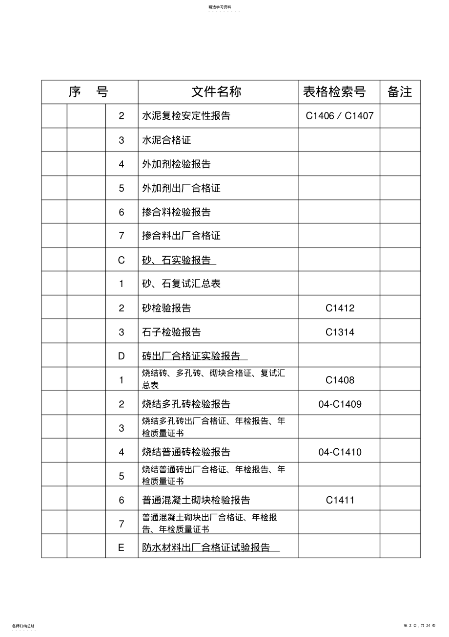 2022年技术资料总目录 .pdf_第2页