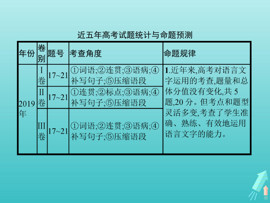 2020高考语文二轮复习专题七语言文字运用ppt课件.pptx_第2页