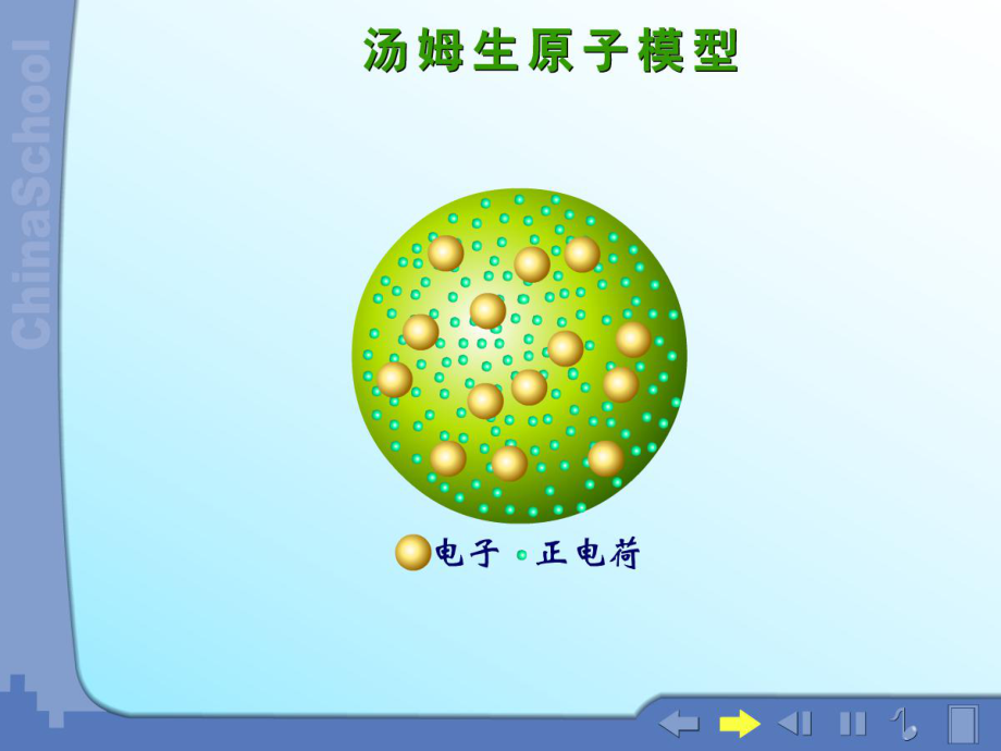 原子的核式结构原子核.ppt_第2页