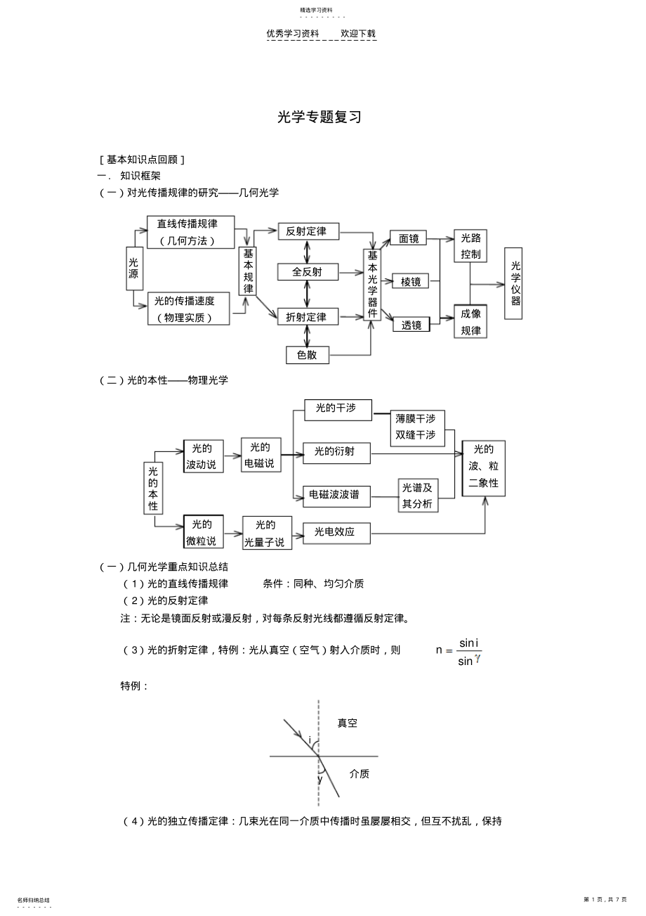 2022年整理高三物理光学专题复习 .pdf_第1页