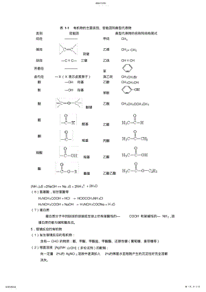 2022年高中化学选修5知识点 .pdf