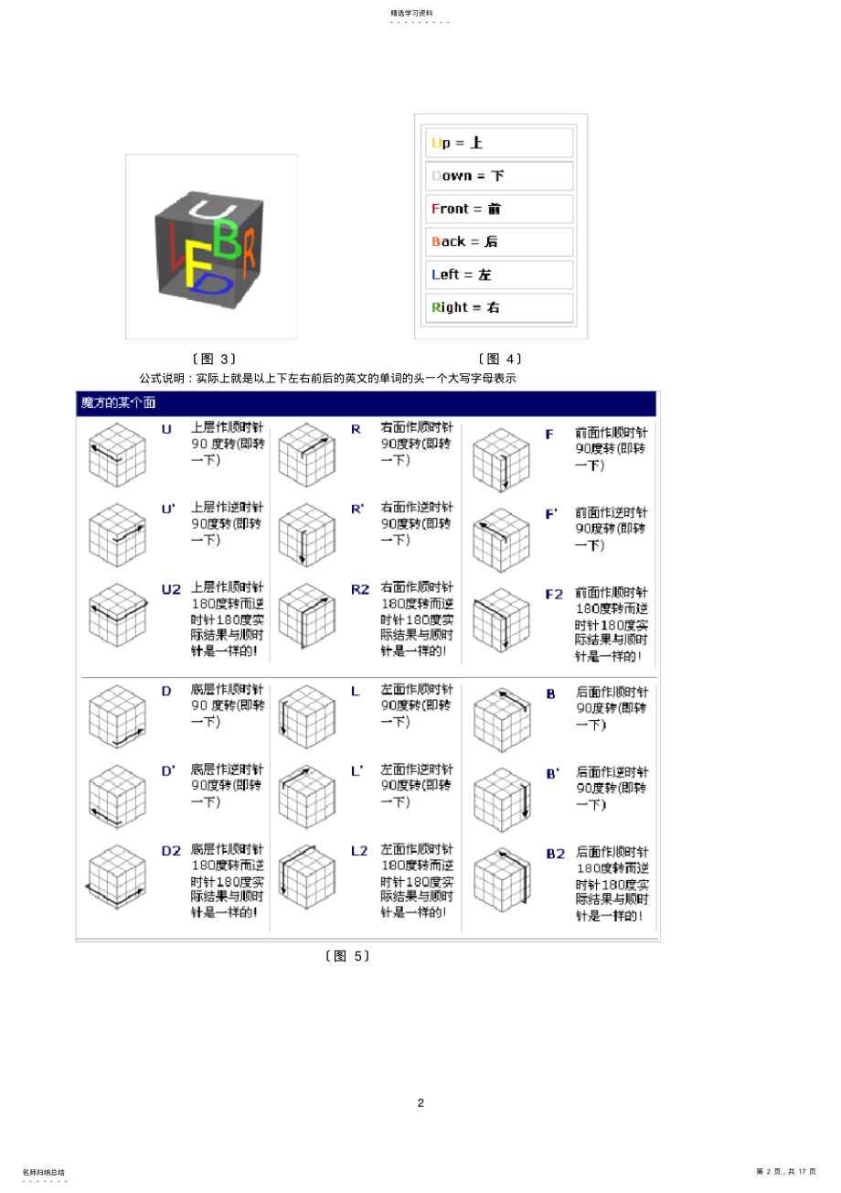 2022年魔方玩法-新手教程图解 .pdf_第2页