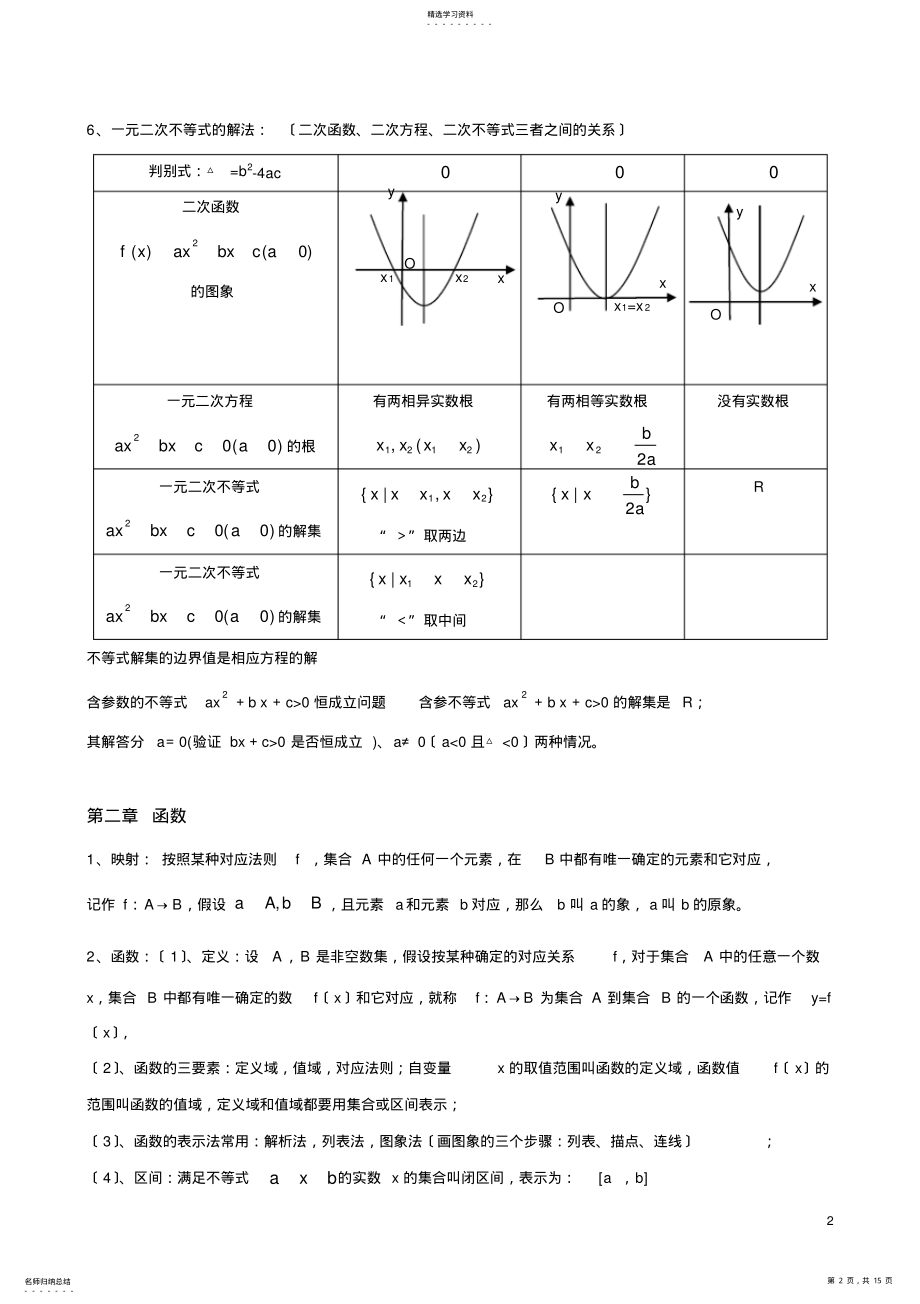 2022年高中数学会考知识点总结- .pdf_第2页