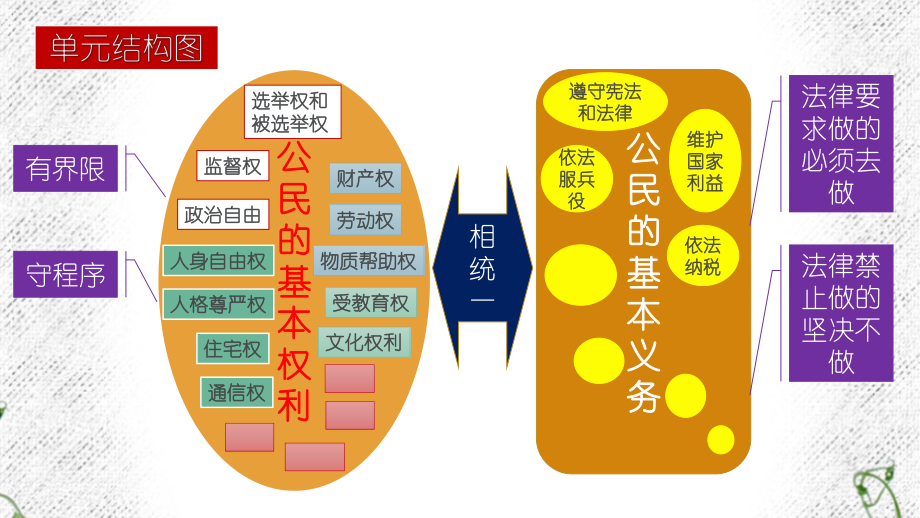 2020最新八年级下册道德与法治第二单元复习ppt课件.ppt_第2页