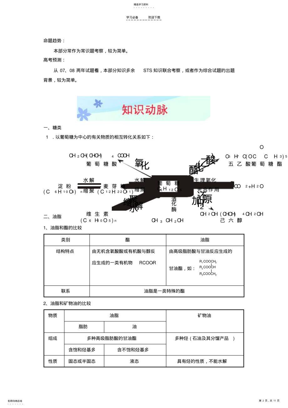 2022年高考化学二轮复习专题二十四生命中的基础有机化合物 .pdf_第2页