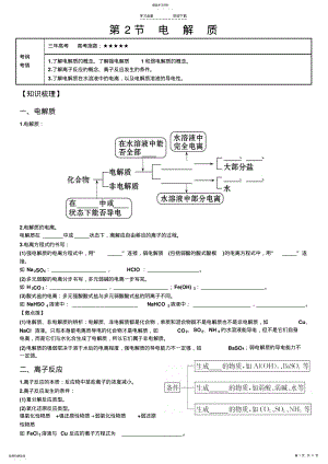 2022年高中化学电解质和离子反应知识点难点梳理汇总 .pdf