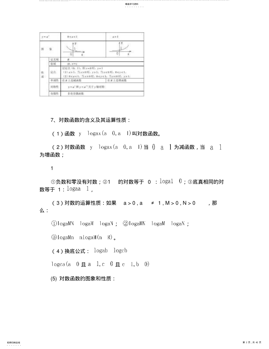 2022年高中数学学业水平考试知识点必修 .pdf_第2页