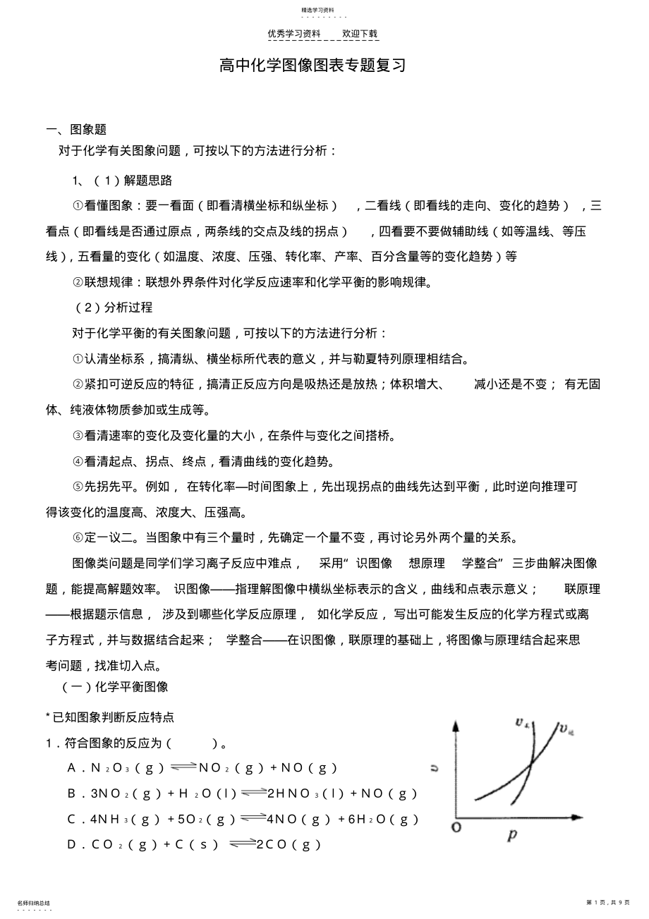 2022年高中化学图像图表专题复习 .pdf_第1页