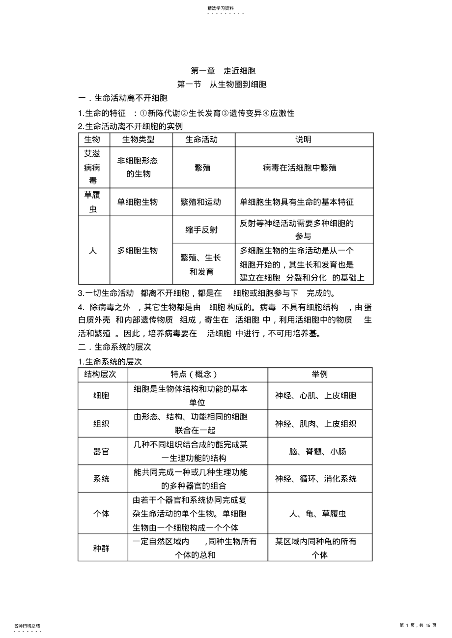 2022年高一生物_必修一_1-2章_知识点总结 .pdf_第1页