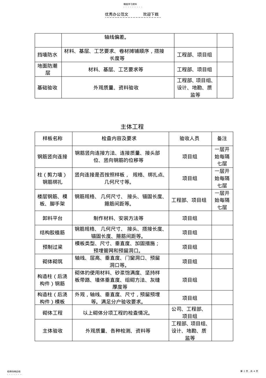 2022年工程样板验收制度 .pdf_第2页