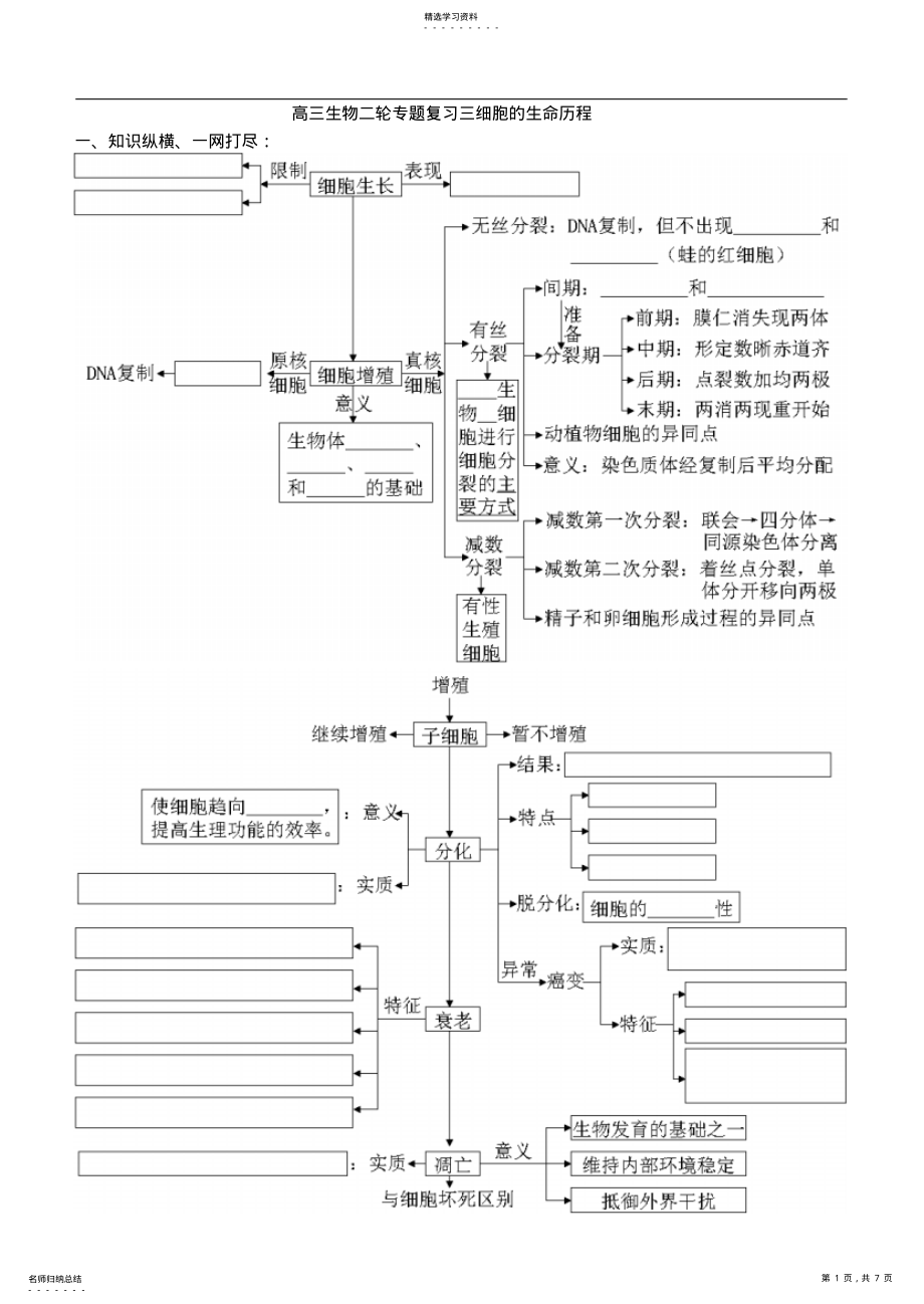 2022年高三生物二轮专题复习三细胞的生命历程 .pdf_第1页