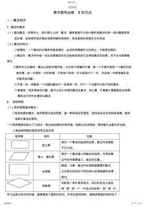 2022年高中数学知识点总结 4.pdf