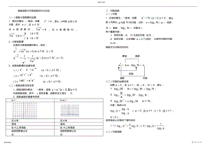 2022年指数函数与对数函数知识点总结 .pdf