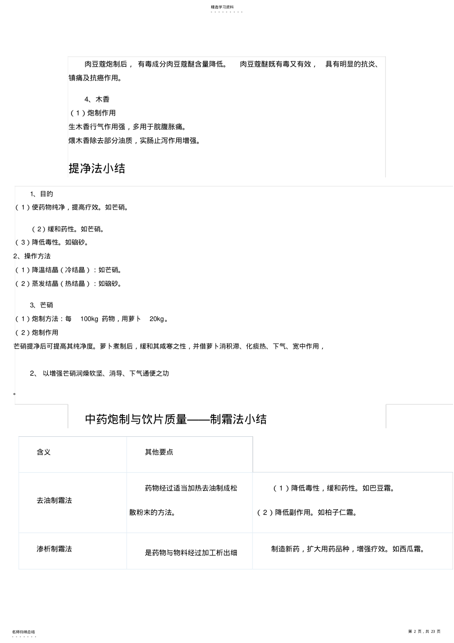 2022年执业药师中药学中药炮制汇总知识点 .pdf_第2页