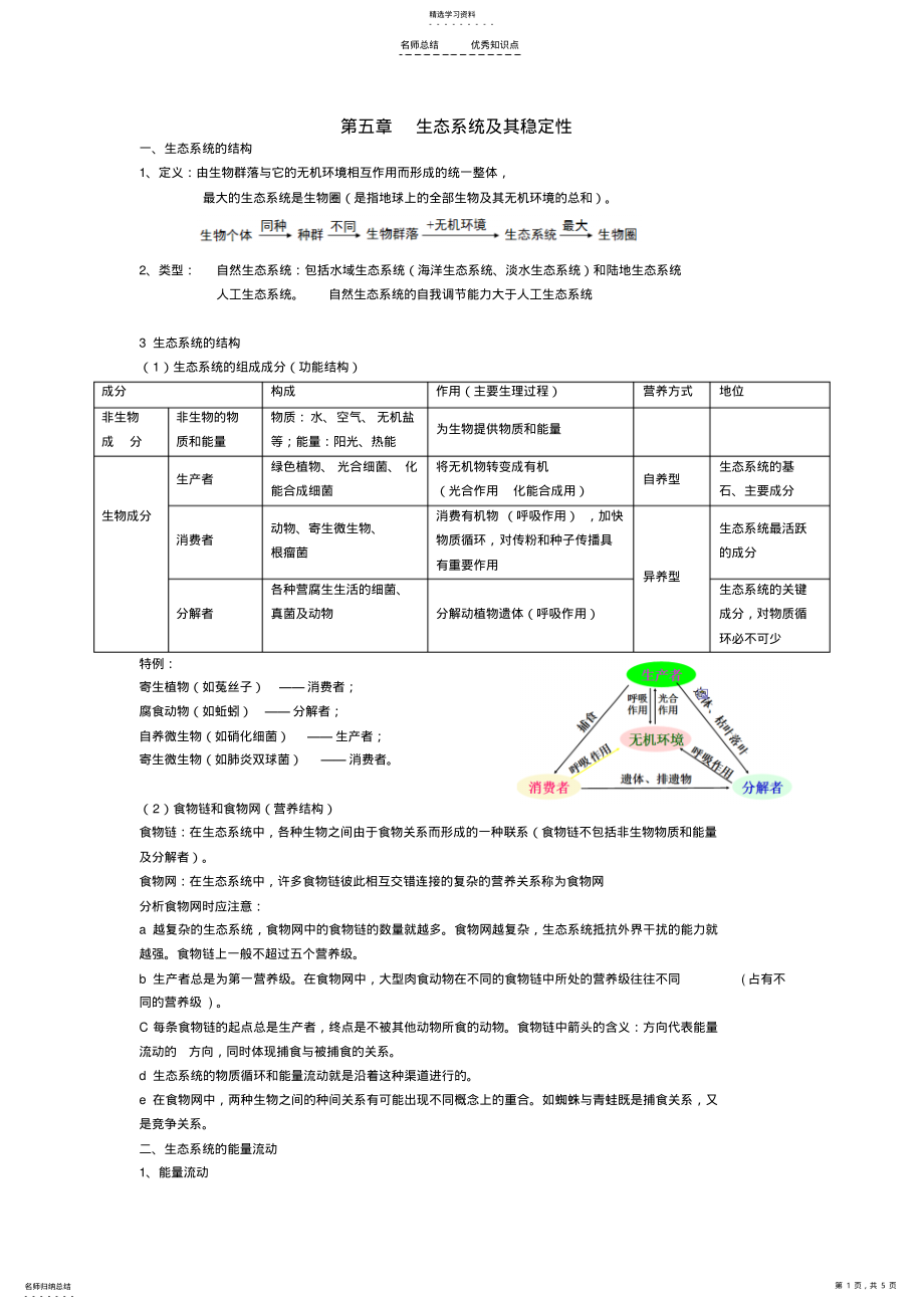 2022年高中生物必修三第五章生态系统及其稳定性知识点 .pdf_第1页