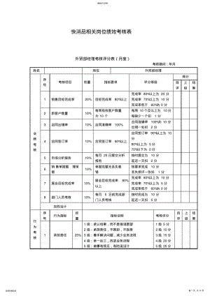 2022年快消品相关岗位绩效考核表 .pdf