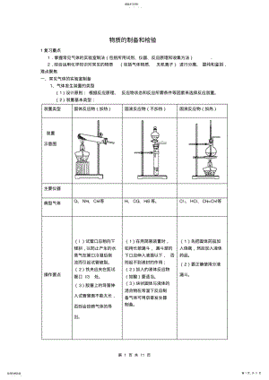 2022年高中化学：物质的制备和检验 .pdf