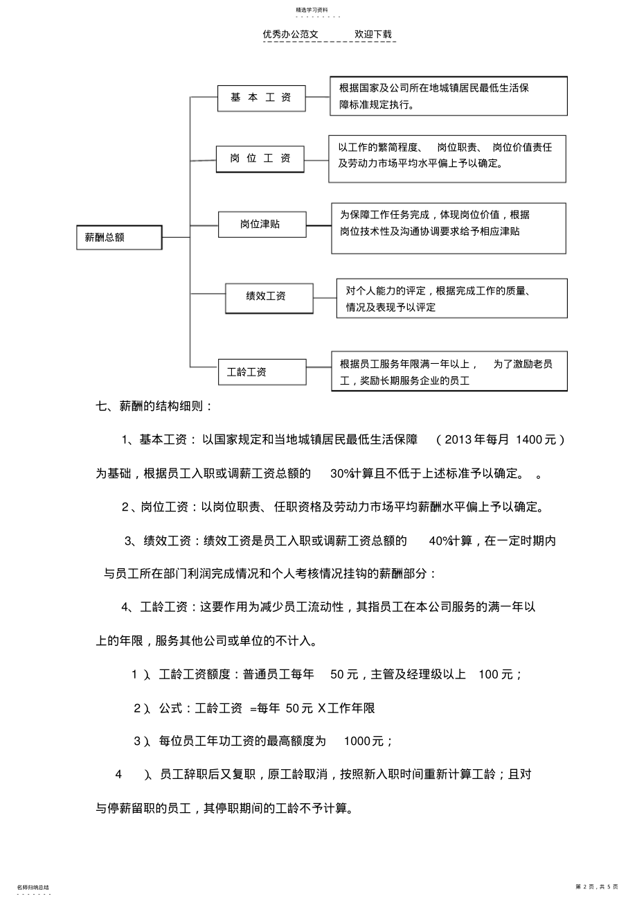 2022年工厂薪酬管理制度 .pdf_第2页