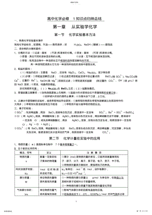 2022年高中化学必修一二知识点总结归纳 .pdf