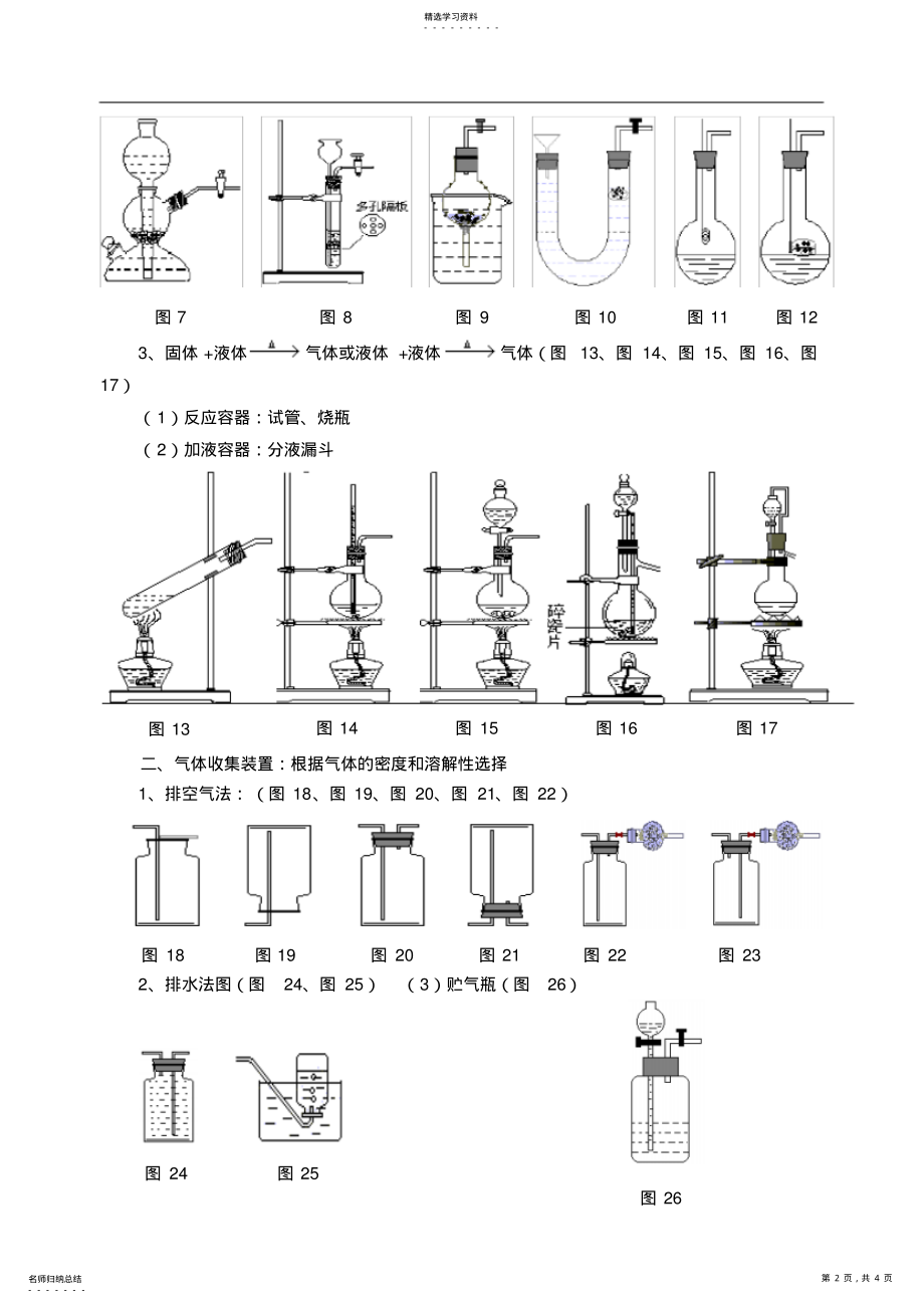 2022年高考化学实验复习必备知识总结之三：中学化学常用实验装置归纳 .pdf_第2页