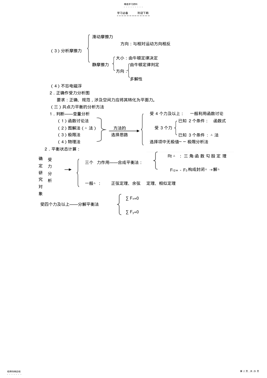 2022年高考物理总复习三轮复习知识点串透 .pdf_第2页