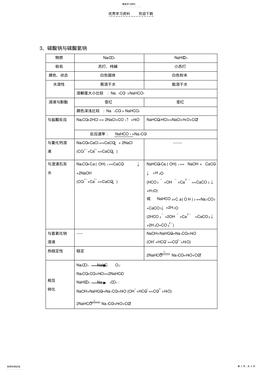 2022年高中化学专题之金属及其化合物 .pdf_第2页