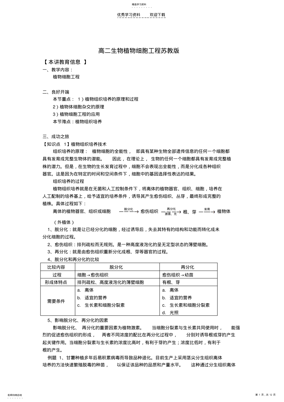 2022年高二生物植物细胞工程苏教版知识精讲 .pdf_第1页