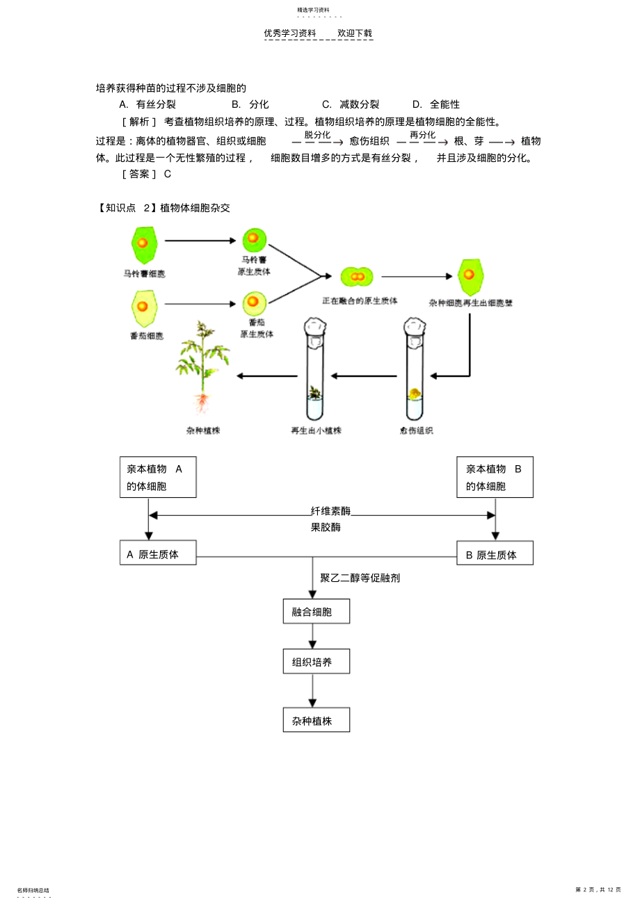 2022年高二生物植物细胞工程苏教版知识精讲 .pdf_第2页