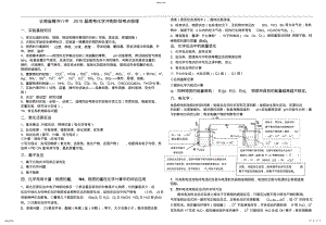 2022年高考化学冲刺阶段考点梳理 .pdf