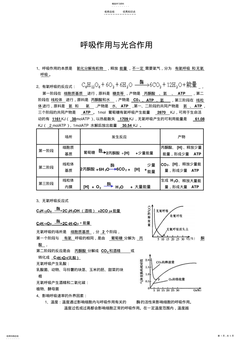 2022年高考生物知识点---光合作用和呼吸作用 .pdf_第1页