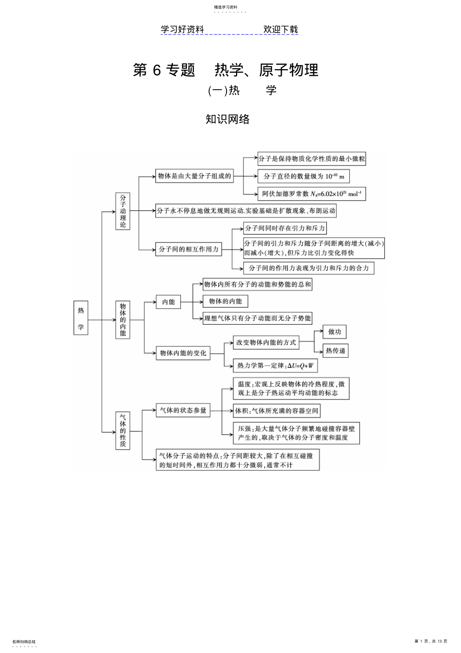 2022年高考物理专题热学原子物理 .pdf_第1页