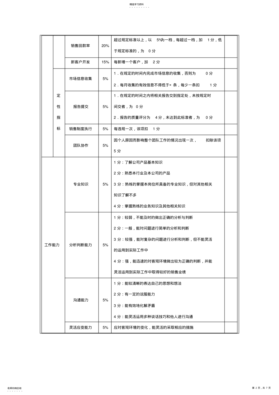 2022年市场销售人员绩效考核指标 .pdf_第2页