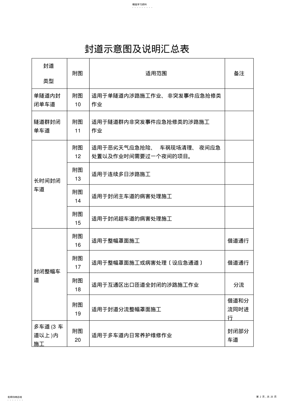 2022年高速公路封道施工标志标牌示意图 .pdf_第2页