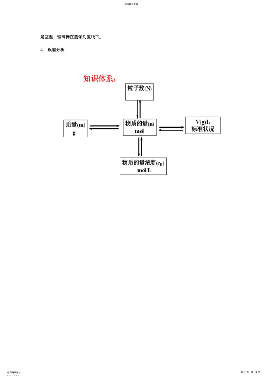 2022年常用化学计量与化学用语知识点整理概括 .pdf_第2页