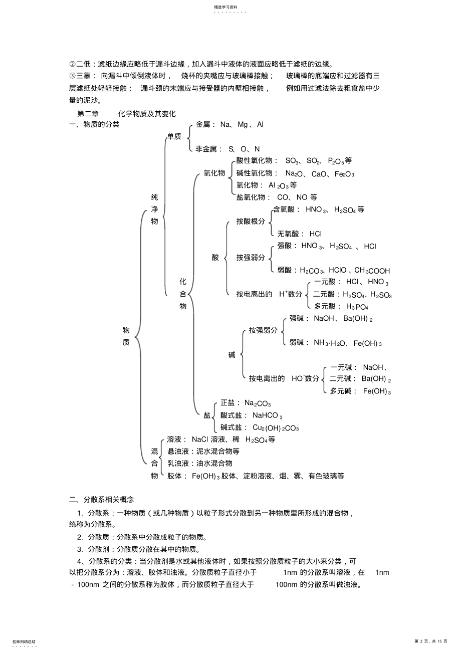 2022年高中化学必修一重要知识点网络化总结 3.pdf_第2页