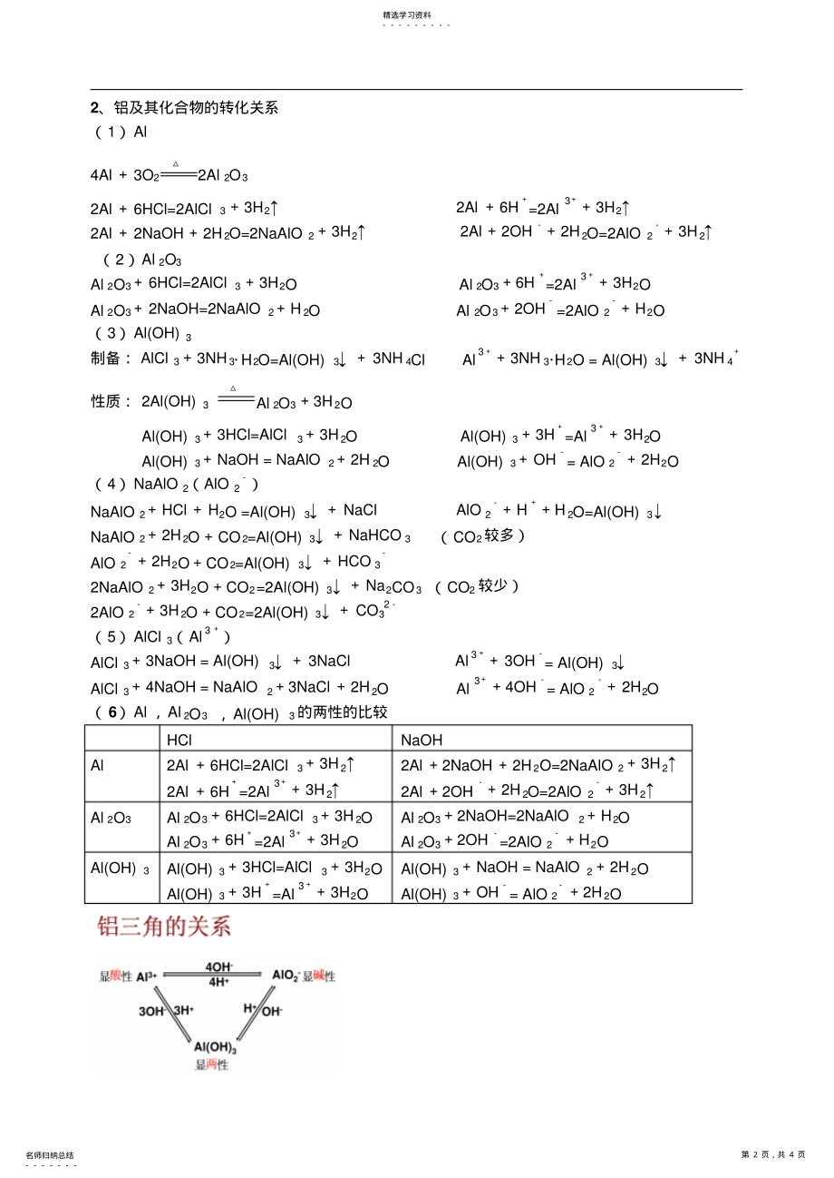 2022年高中化学必修1第三章化学方程式总结 .pdf_第2页