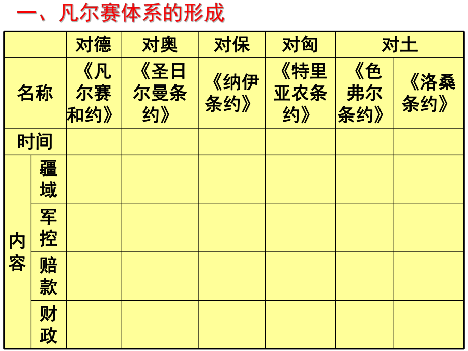 第6课《凡尔赛体系与国际联盟》课件.ppt_第2页