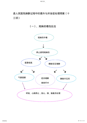 2022年麻醉过程中的意外与并发症处理流程图 .pdf