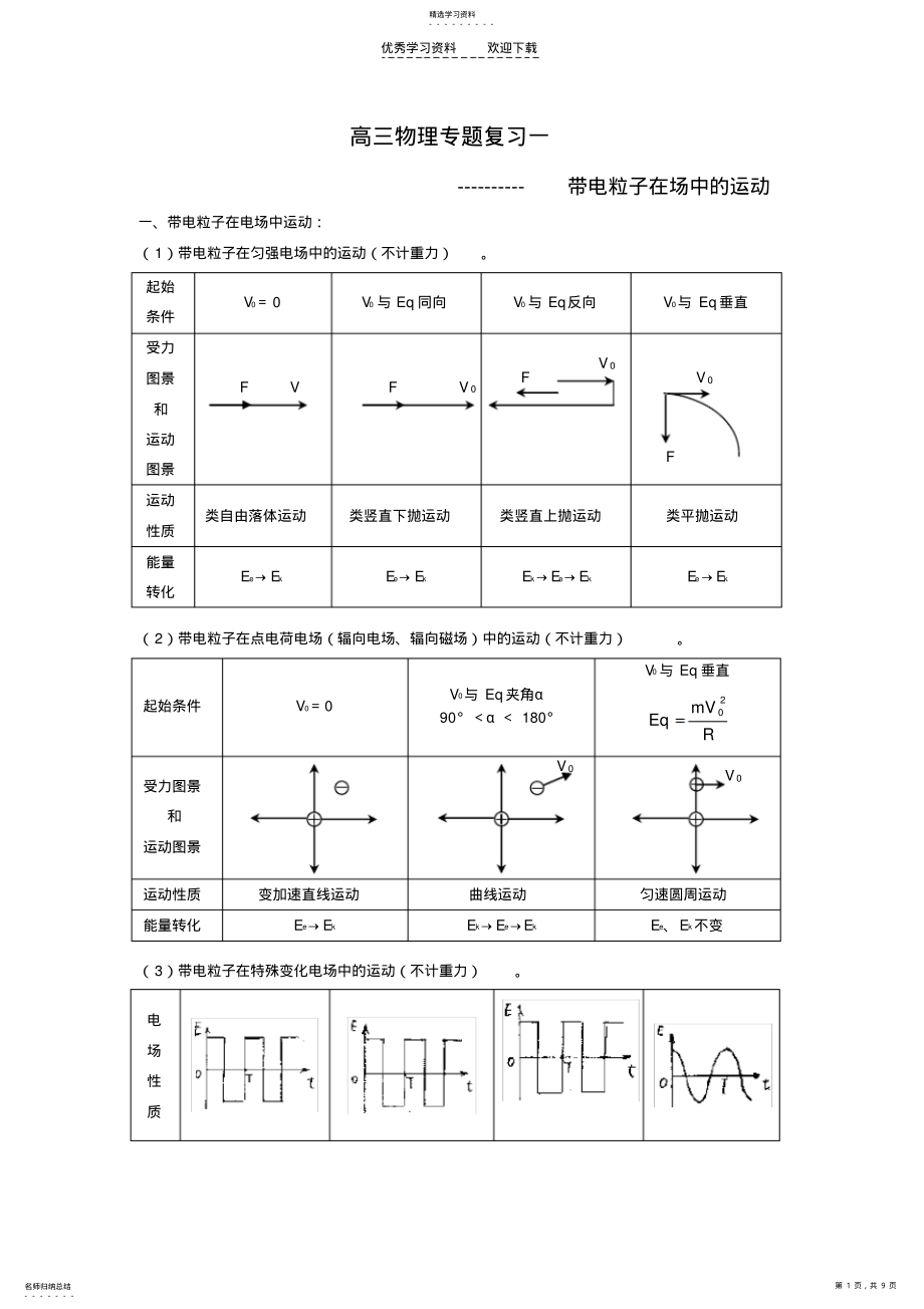 2022年高三物理专题复习一 .pdf_第1页