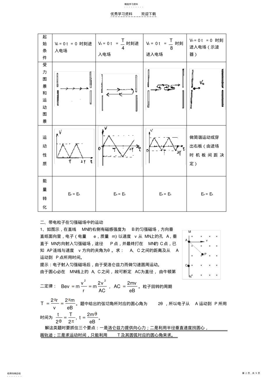 2022年高三物理专题复习一 .pdf_第2页