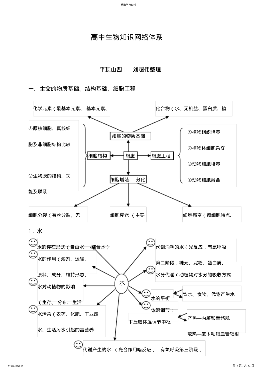 2022年高中生物知识网络体系 .pdf_第1页