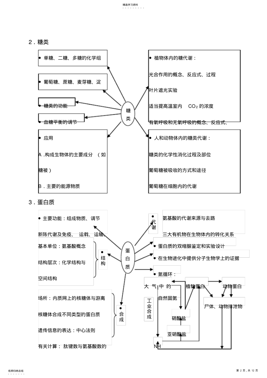 2022年高中生物知识网络体系 .pdf_第2页